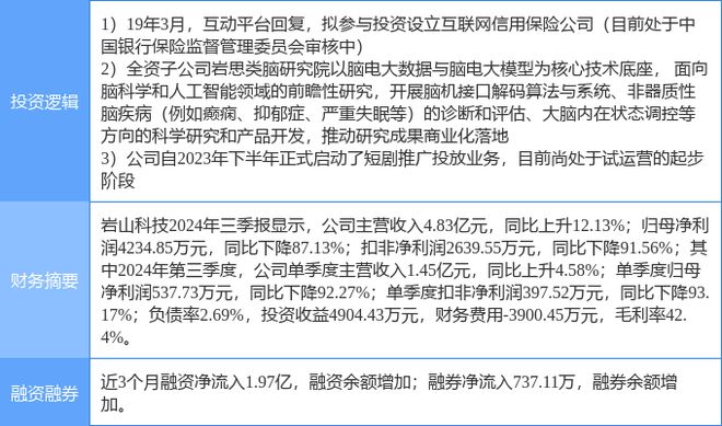 pg电子模拟器电脑版11月26日岩山科技涨停分析：短剧互动影游脑科学参股保险概念热股(图2)